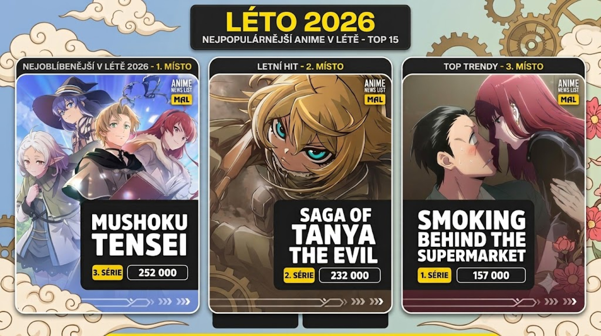 Top anime letní sezóny 2026 – Bleach finále, Mushoku Tensei S3, Black 